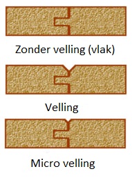 velling-detail velling vloeren