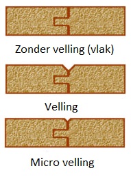 velling vloeren